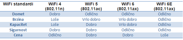MikroTik WiFi ruteri